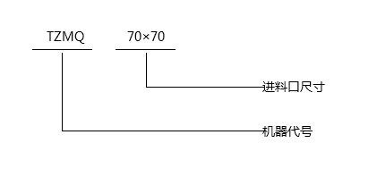 TZMQ氣動(dòng)閘門-型號(hào)說明